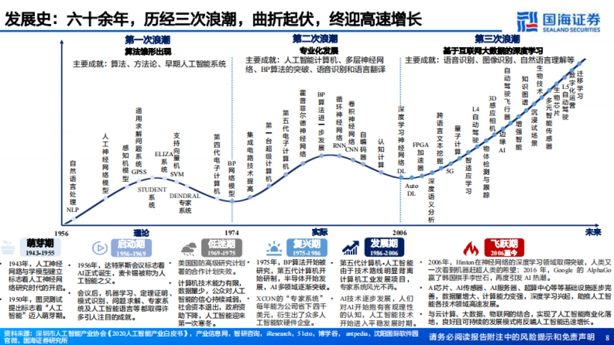 国海证券：人工智能系列深度报告-计算机视觉行业框架-AI之眼-初启商业飞轮_第8页