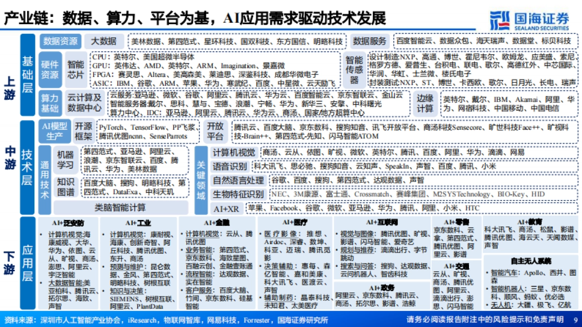 国海证券：人工智能系列深度报告-计算机视觉行业框架-AI之眼-初启商业飞轮_第9页