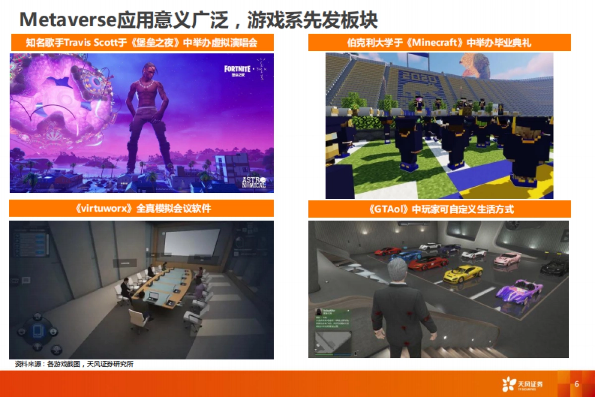 互联网传媒行业：Metaverse元宇宙：游戏系通往虚拟现实的方舟_第6页