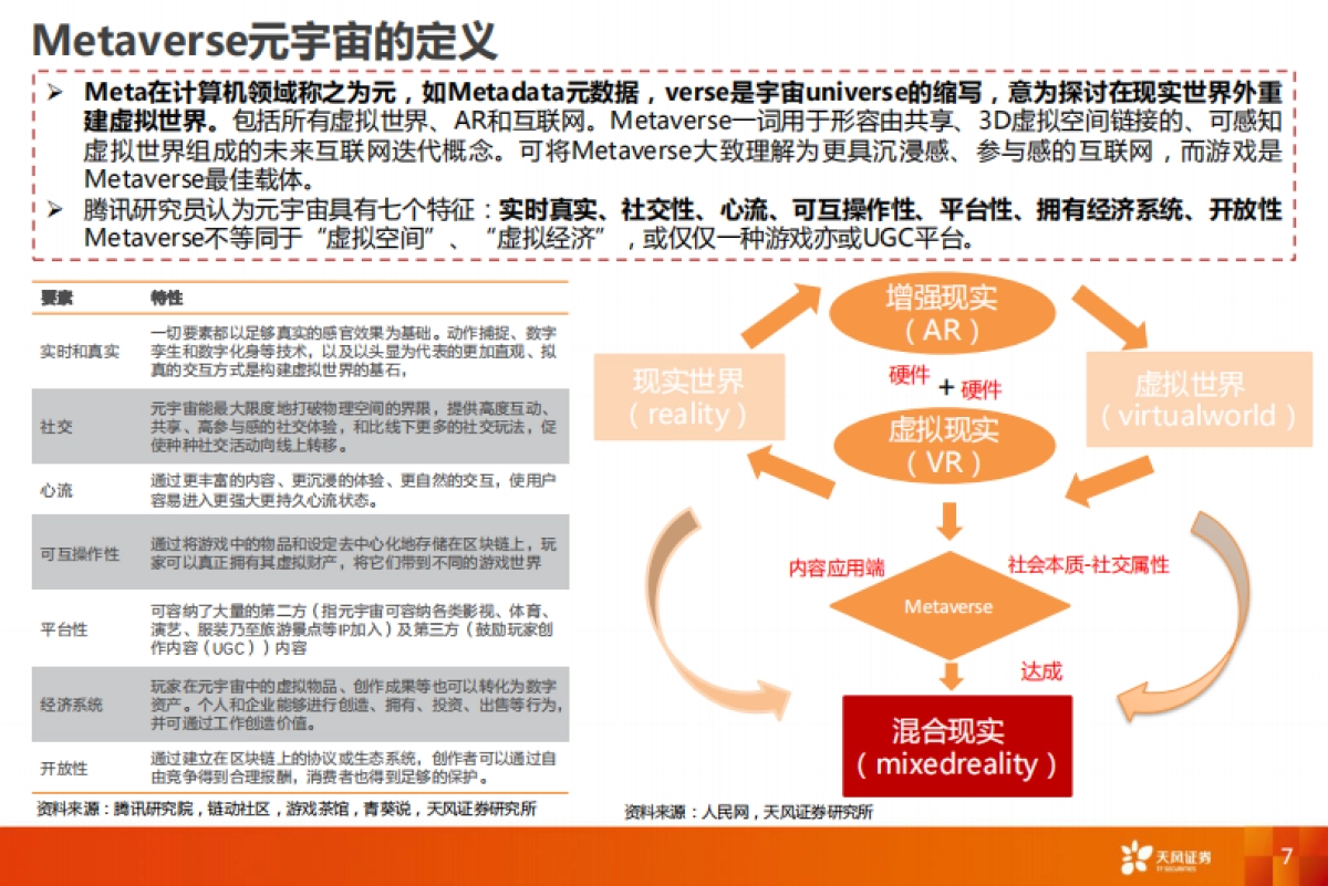 互联网传媒行业：Metaverse元宇宙：游戏系通往虚拟现实的方舟_第7页