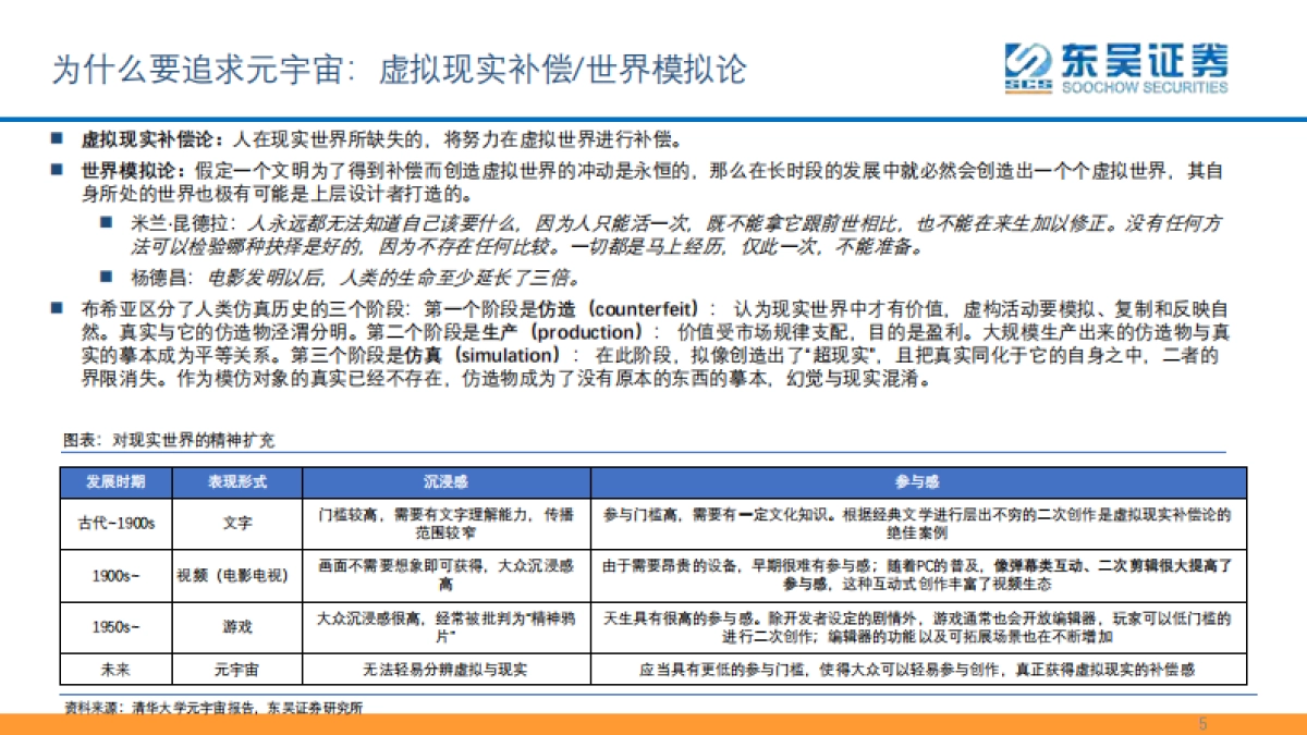 互联网传媒行业：元宇宙框架梳理之算法引擎-东吴证券_第5页