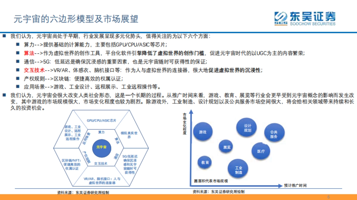 互联网传媒行业：元宇宙框架梳理之算法引擎-东吴证券_第6页