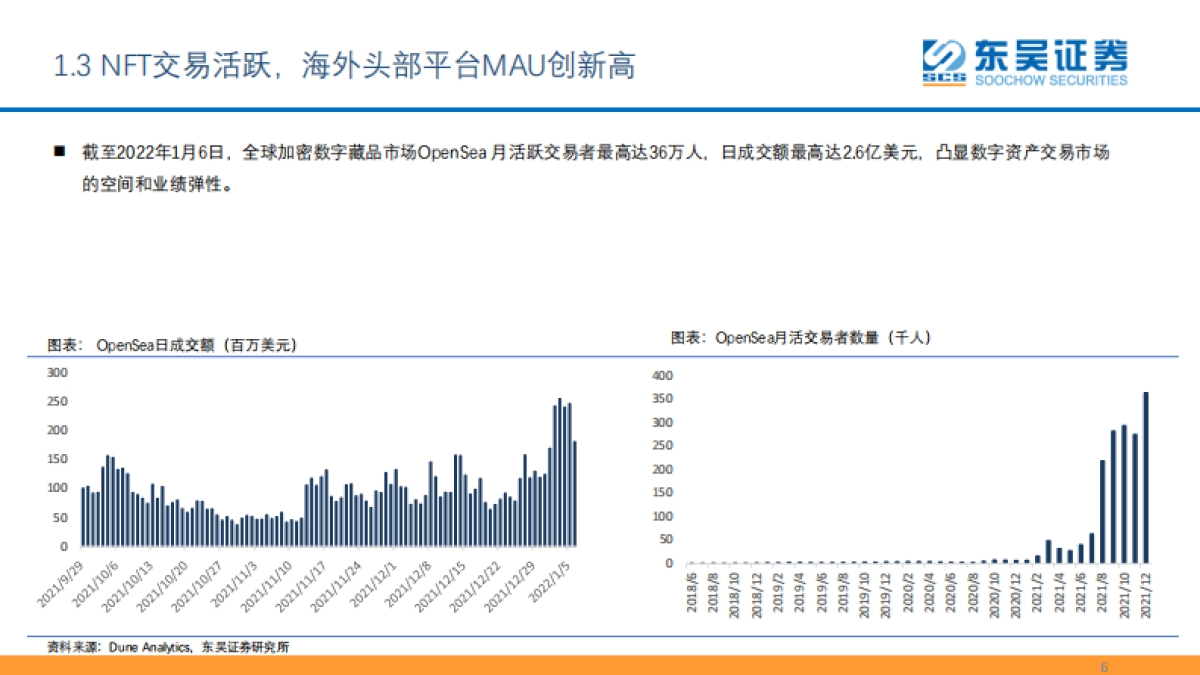 互联网传媒行业数字资产：元宇宙的最重要边际及投资机会之一_第6页
