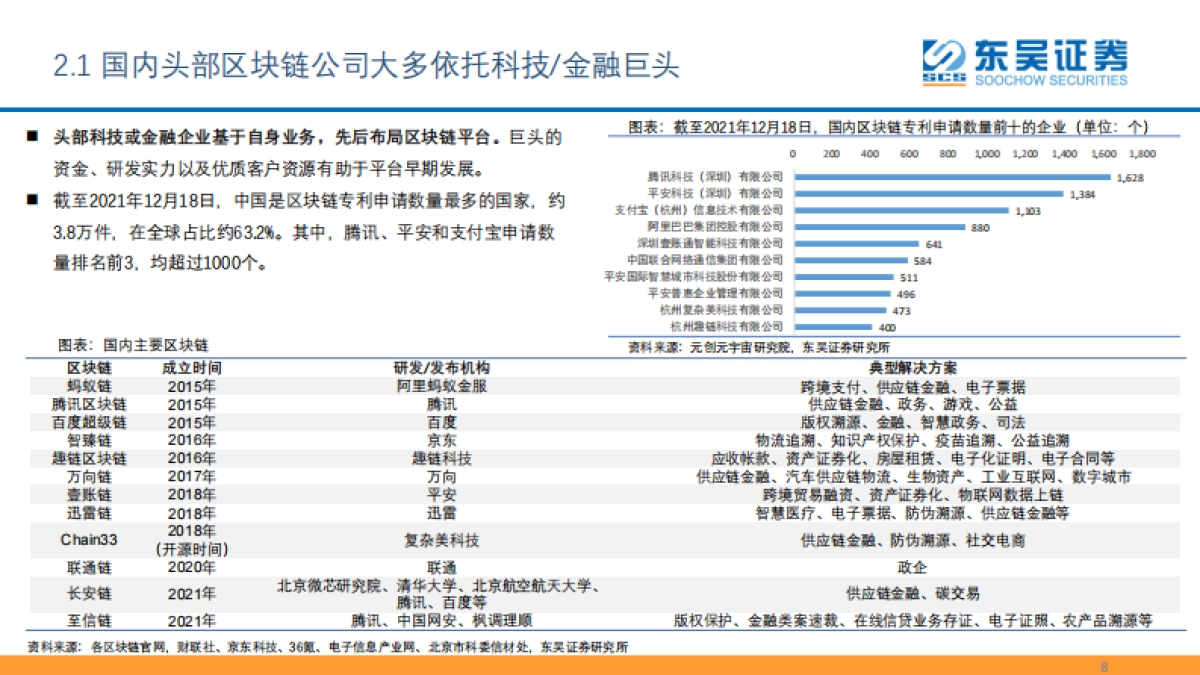 互联网传媒行业数字资产：元宇宙的最重要边际及投资机会之一_第8页