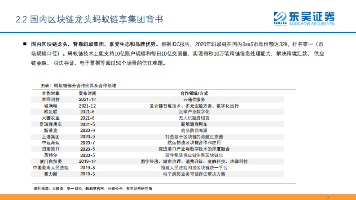 互联网传媒行业数字资产：元宇宙的最重要边际及投资机会之一_第9页