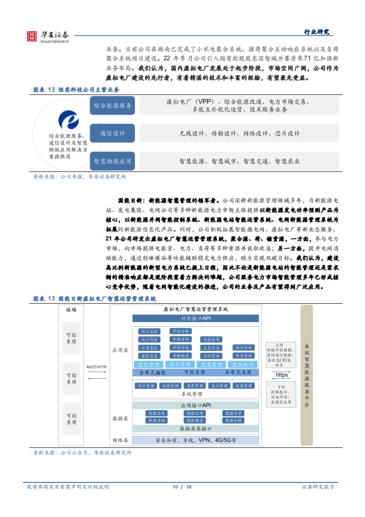 华安证券:人工智能系列报告(三)行业深度-虚拟电厂与智能巡检-电力AI地最佳落地场景_第10页