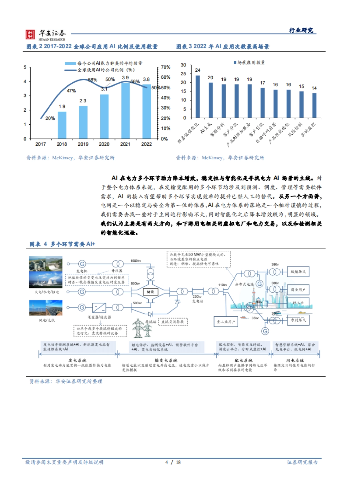 华安证券:人工智能系列报告(三)行业深度-虚拟电厂与智能巡检-电力AI地最佳落地场景_第4页