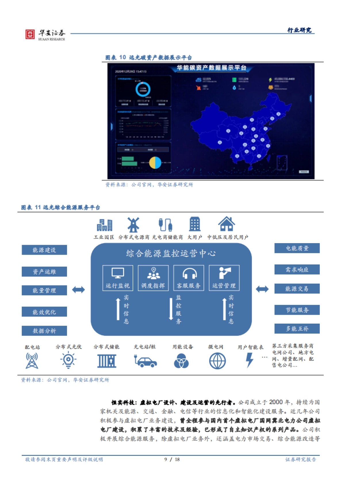 华安证券:人工智能系列报告(三)行业深度-虚拟电厂与智能巡检-电力AI地最佳落地场景_第9页