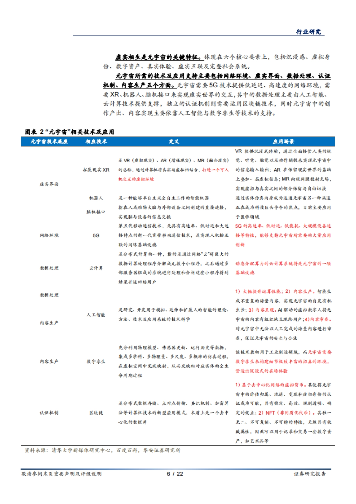 华安证券-房地产行业新技术系列报告（一）：元宇宙破圈，地产多业态或迎来进化与颠覆_第6页