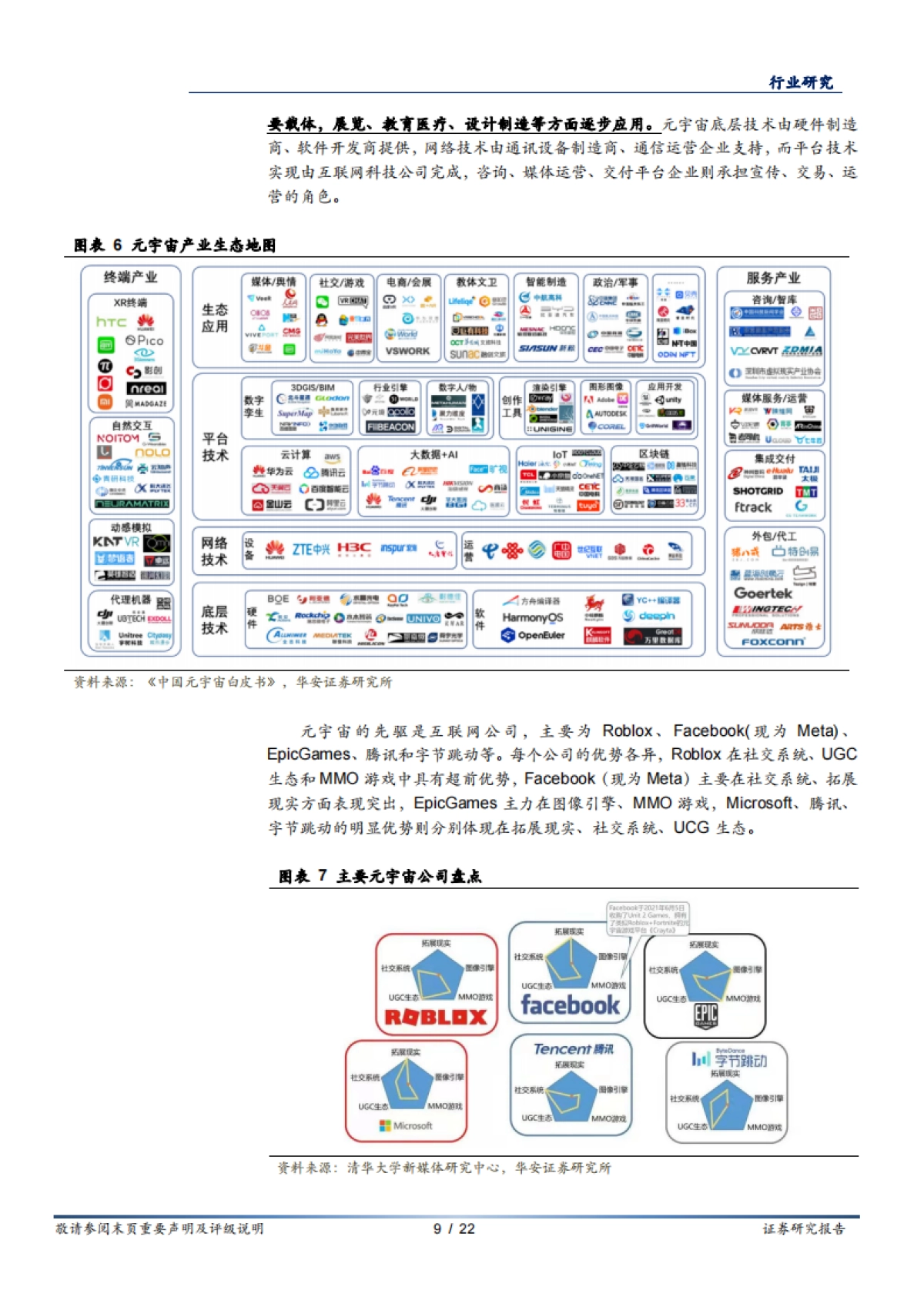 华安证券-房地产行业新技术系列报告（一）：元宇宙破圈，地产多业态或迎来进化与颠覆_第9页