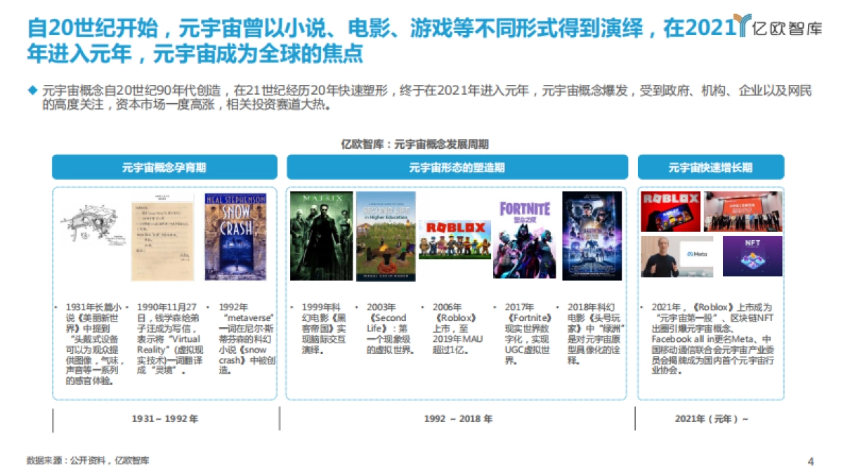 幻视元境——元宇宙行业洞察报告_第4页