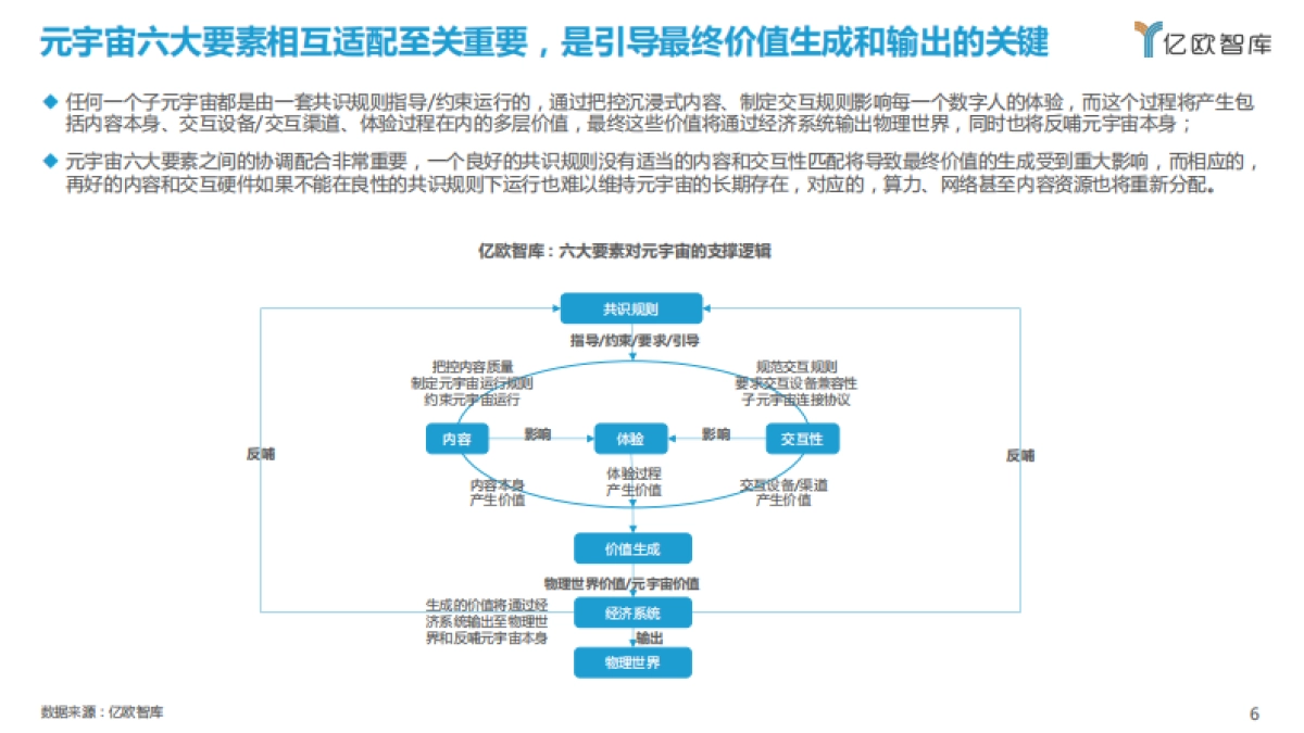 幻视元境——元宇宙行业洞察报告_第6页