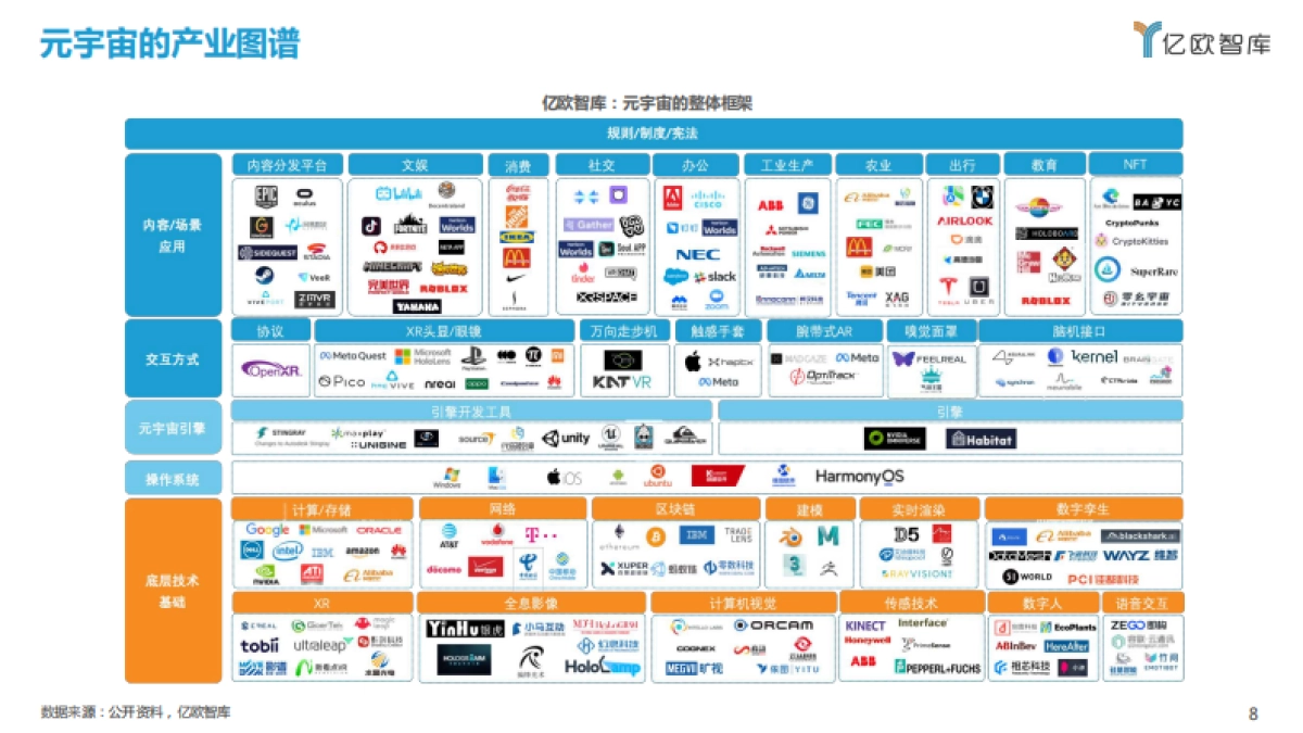 幻视元境——元宇宙行业洞察报告_第8页