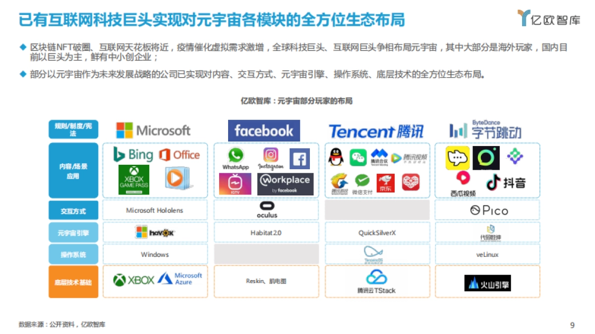 幻视元境——元宇宙行业洞察报告_第9页