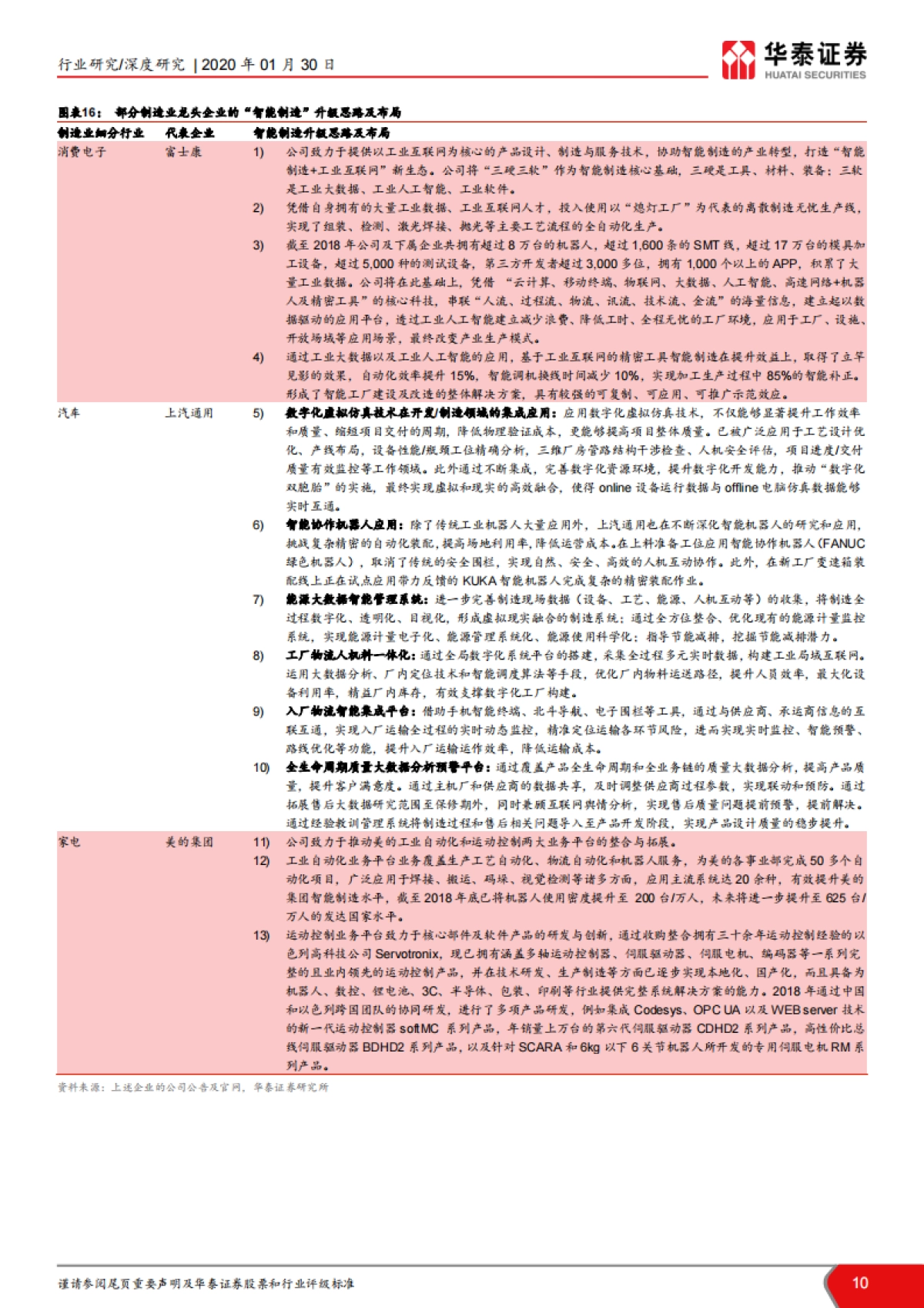 机器人行业深度报告：2020，中国机器人产业的新起点_第10页