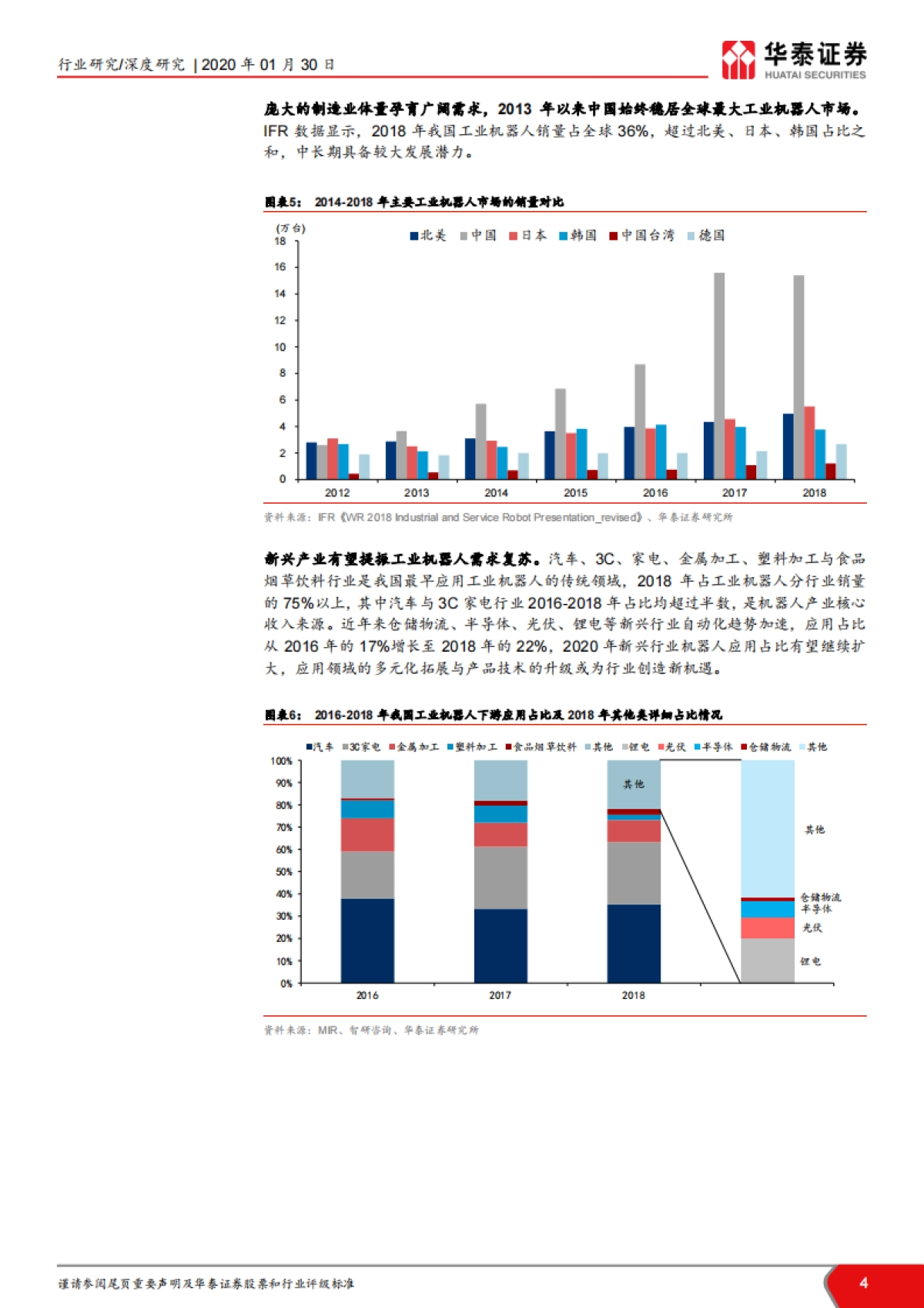 机器人行业深度报告：2020，中国机器人产业的新起点_第4页