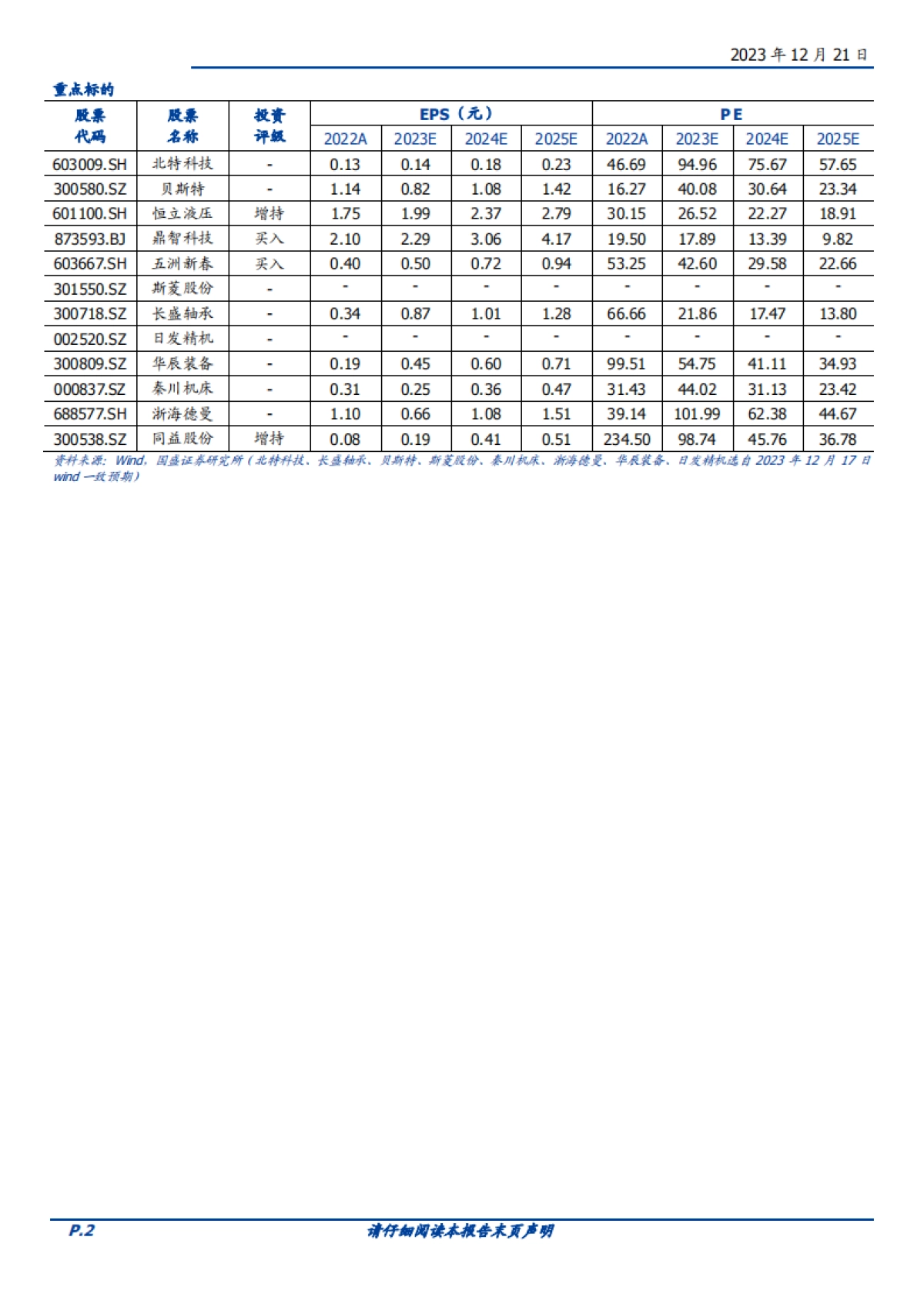机械设备行业深度：机器人硬件拆解七：丝杠生产工艺流程详解-国盛证券-24页_第2页