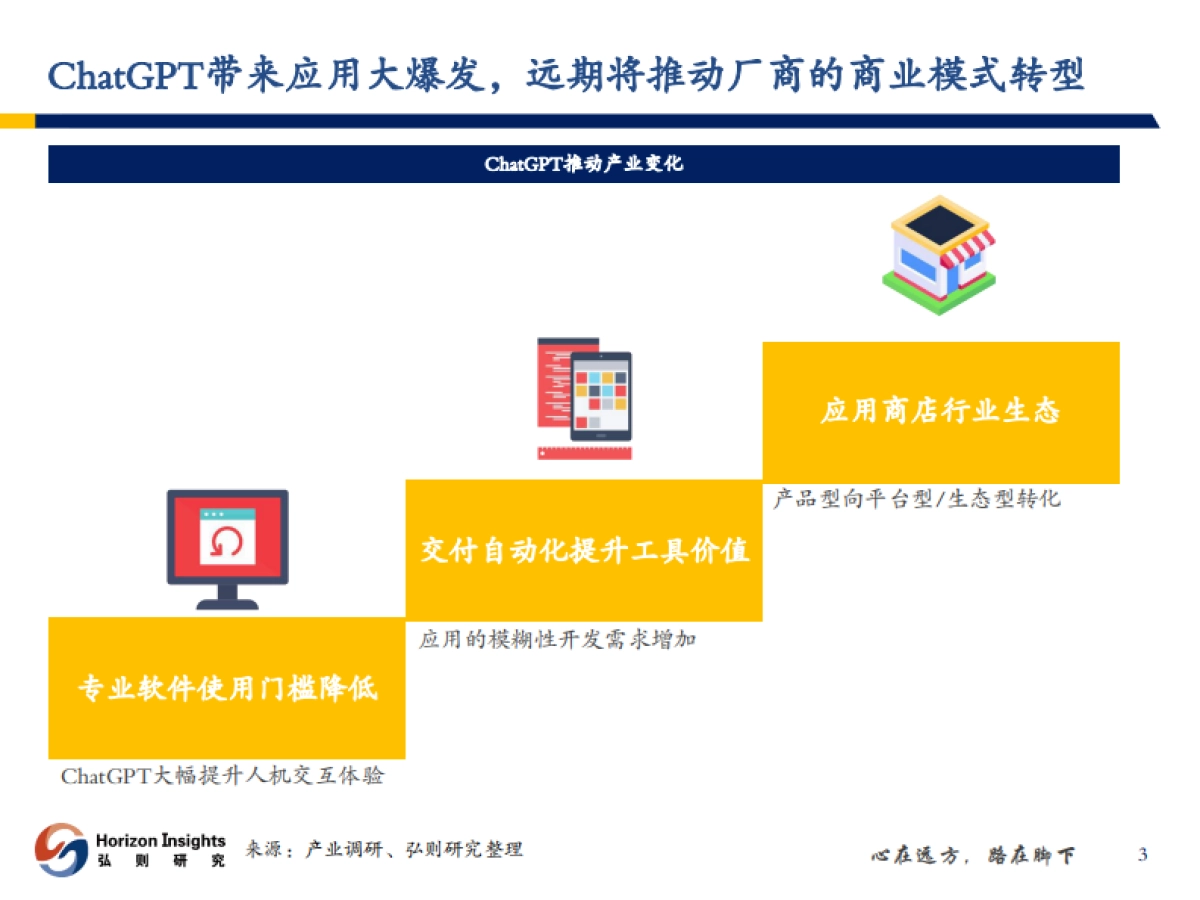 计算机行业对于低代码工具发展的思考：AI降低软件使用门槛，交付自动化提升工具价值_第4页