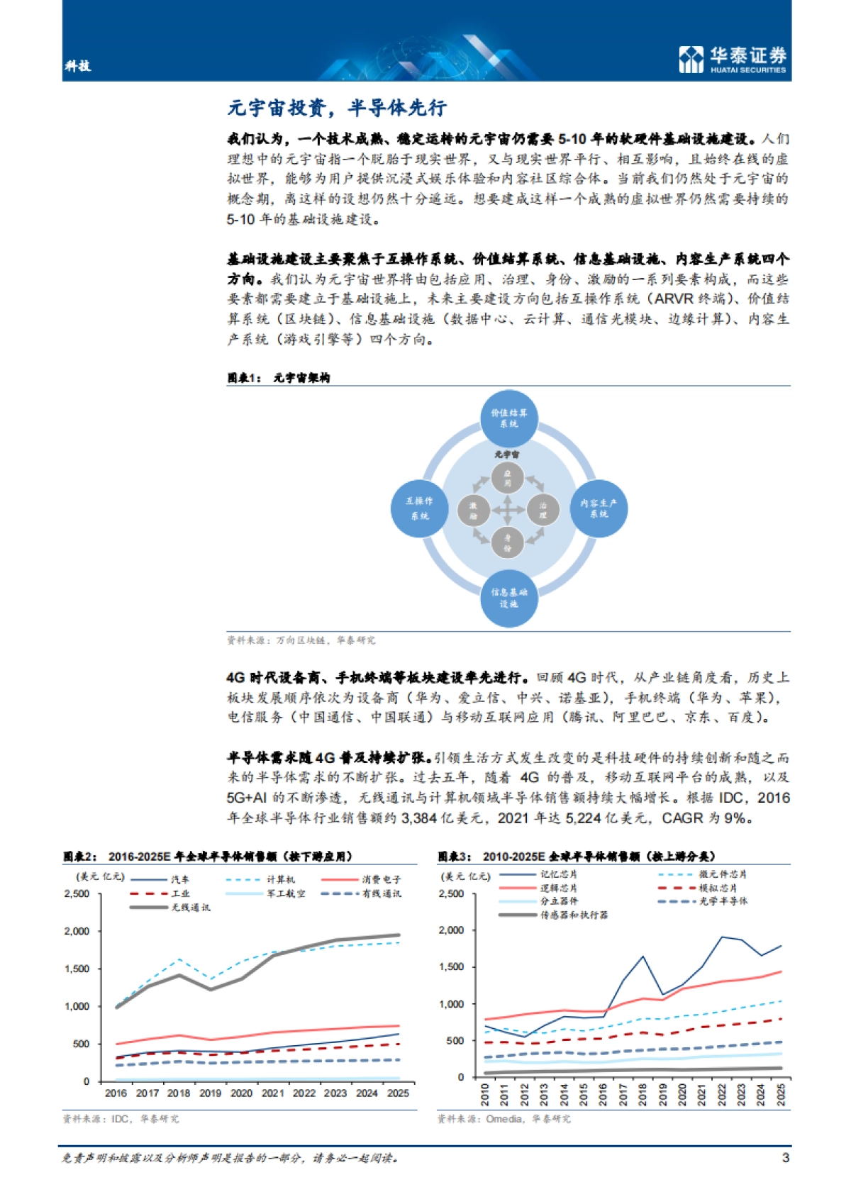 科技行业：当元宇宙遇上半导体，基础设施投资_第3页