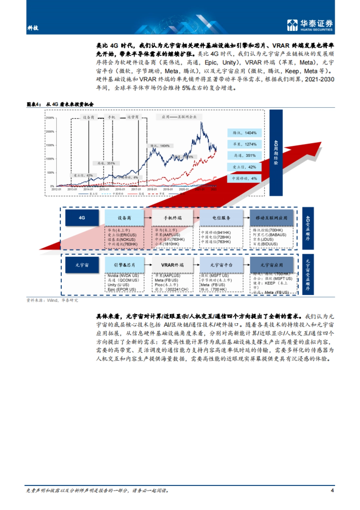 科技行业：当元宇宙遇上半导体，基础设施投资_第4页
