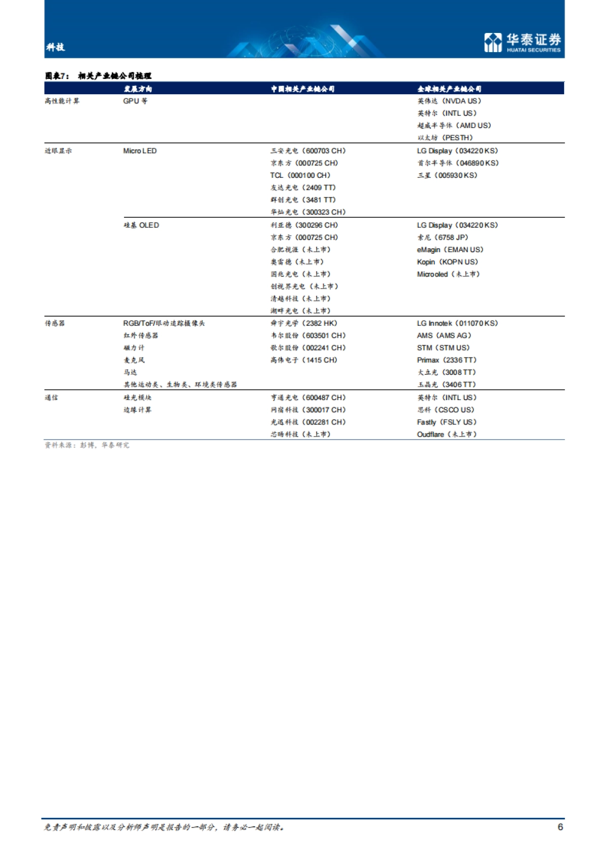 科技行业：当元宇宙遇上半导体，基础设施投资_第6页
