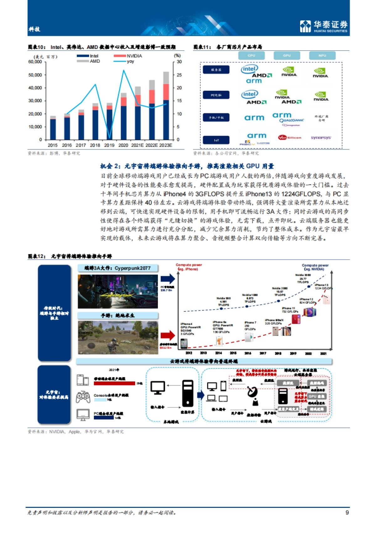 科技行业：当元宇宙遇上半导体，基础设施投资_第9页