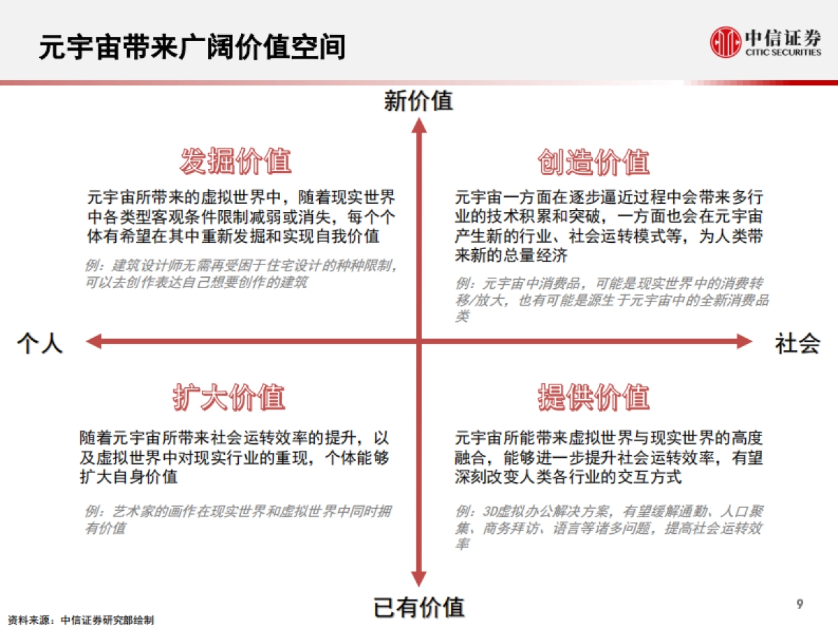 科技行业：元宇宙，人类的数字化生存，进入雏形探索期_第10页