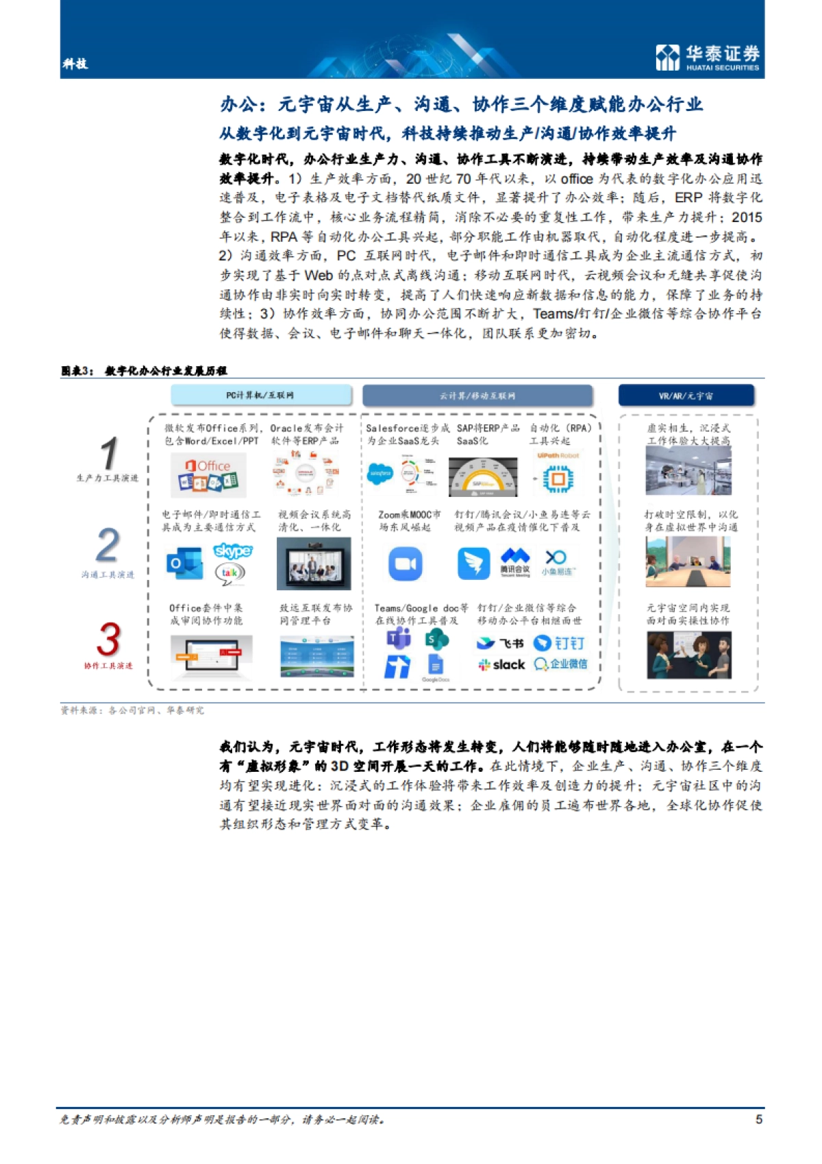 科技行业：元宇宙如何成为下一代生产力工具？-华泰证券-38页_第5页
