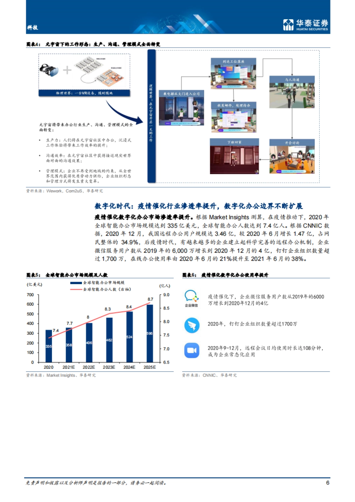 科技行业：元宇宙如何成为下一代生产力工具？-华泰证券-38页_第6页