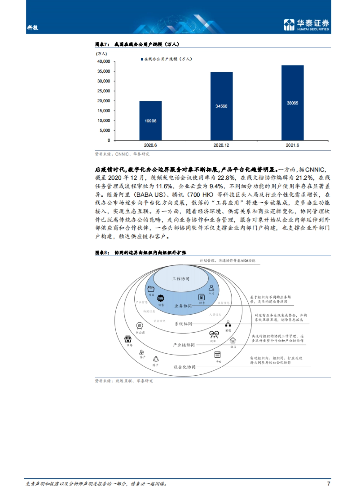 科技行业：元宇宙如何成为下一代生产力工具？-华泰证券-38页_第7页