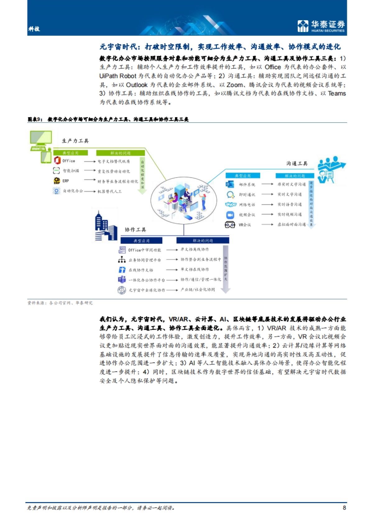 科技行业：元宇宙如何成为下一代生产力工具？-华泰证券-38页_第8页