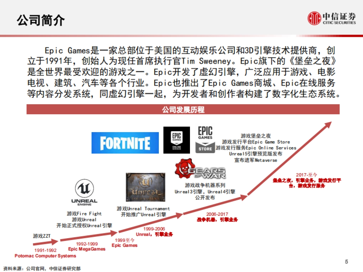科技行业“从游戏到元宇宙”系列报告1：epic_games，迈向元宇宙的游戏独角兽-中信证券_第6页