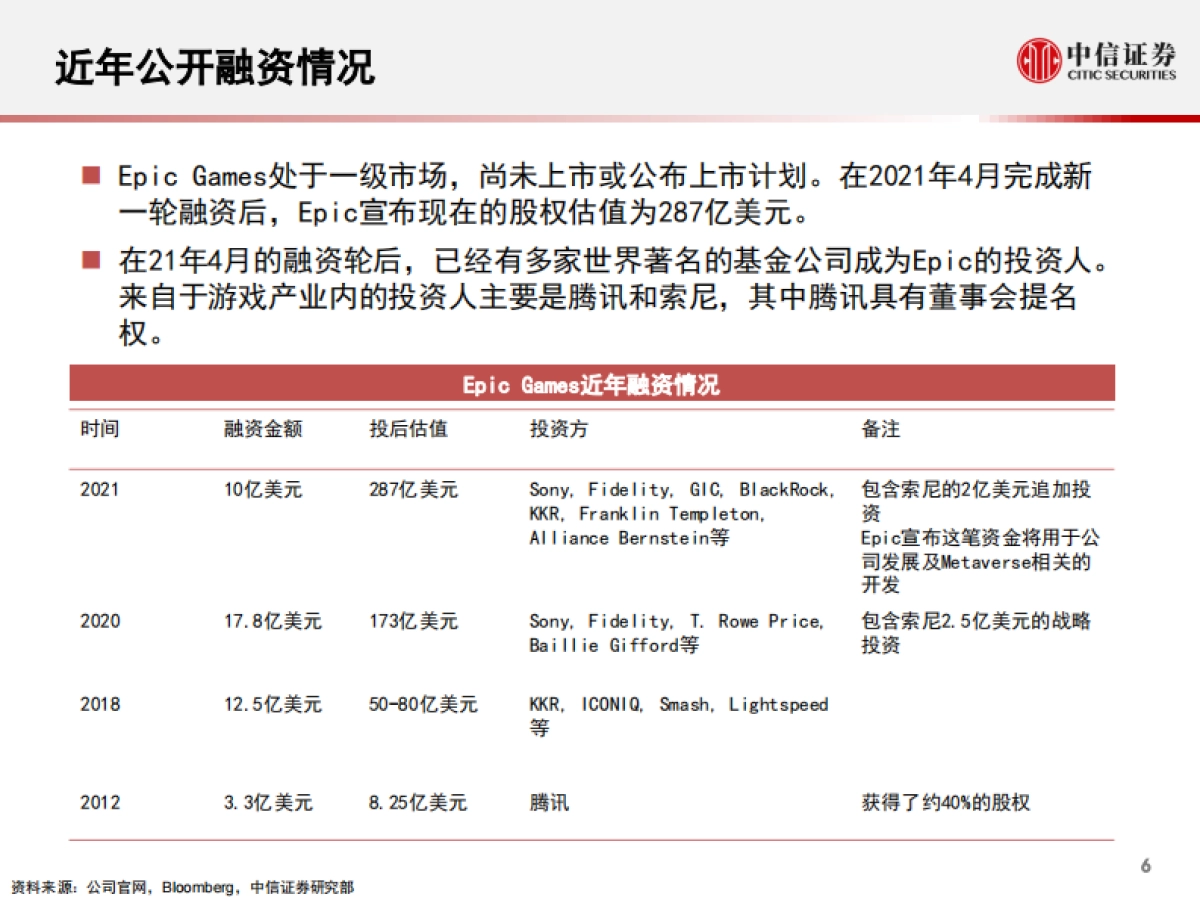 科技行业“从游戏到元宇宙”系列报告1：epic_games，迈向元宇宙的游戏独角兽-中信证券_第7页