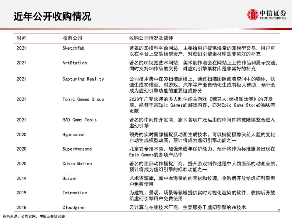 科技行业“从游戏到元宇宙”系列报告1：epic_games，迈向元宇宙的游戏独角兽-中信证券_第8页