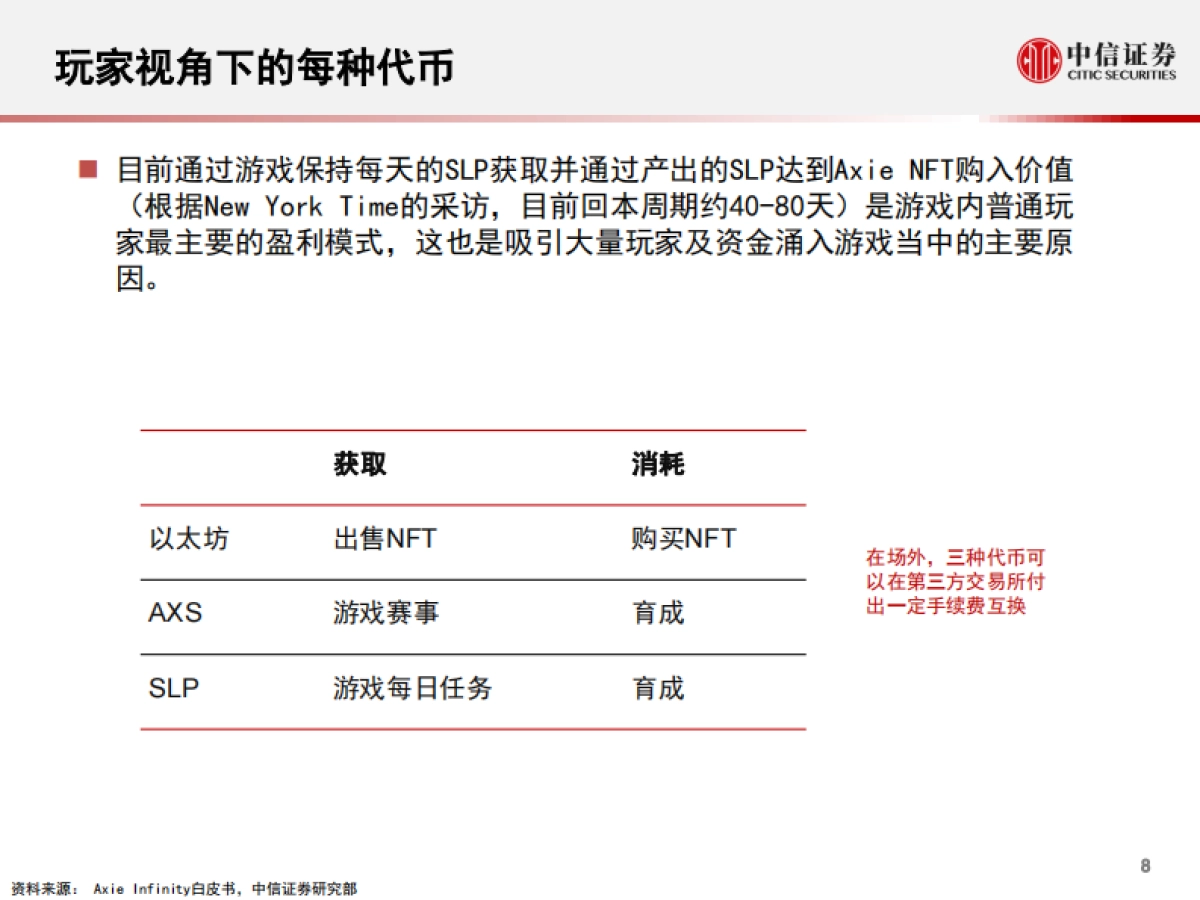 科技行业-从游戏到元宇宙系列报告2-爆款NFT游戏Axie,以太坊区块链的元宇宙探索_第9页