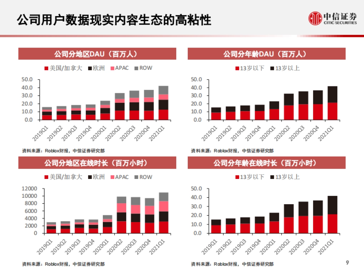科技行业先锋系列报告219:元宇宙,为何科技巨头纷纷入局-中信证券-67页_第10页