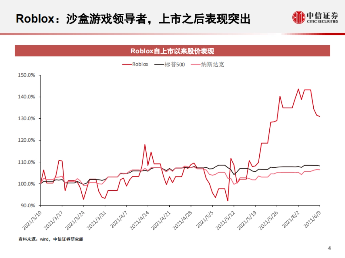 科技行业先锋系列报告219:元宇宙,为何科技巨头纷纷入局-中信证券-67页_第5页