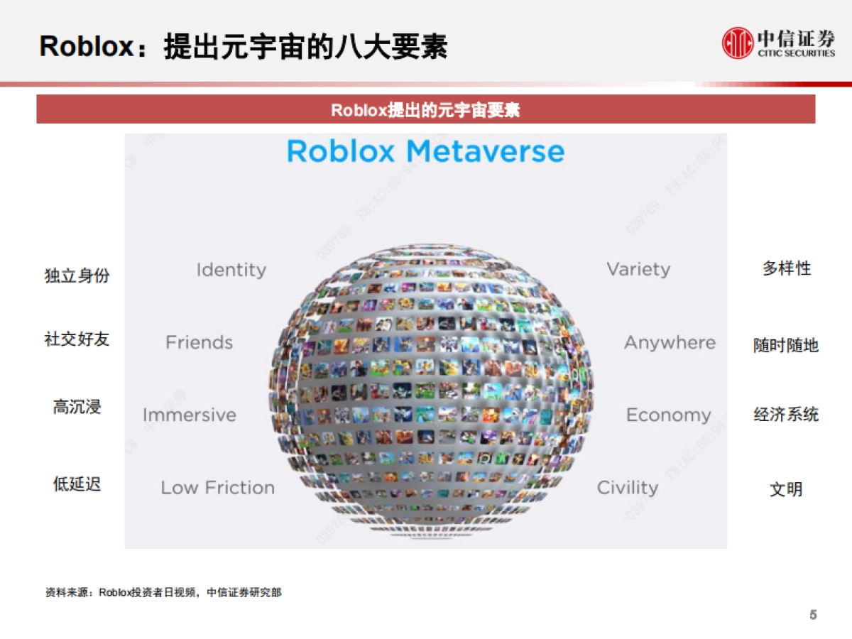 科技行业先锋系列报告219:元宇宙,为何科技巨头纷纷入局-中信证券-67页_第6页