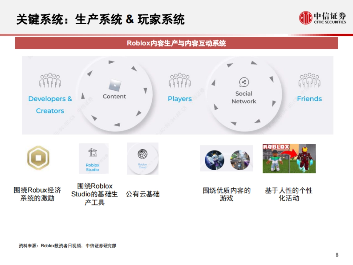 科技行业先锋系列报告219:元宇宙,为何科技巨头纷纷入局-中信证券-67页_第9页