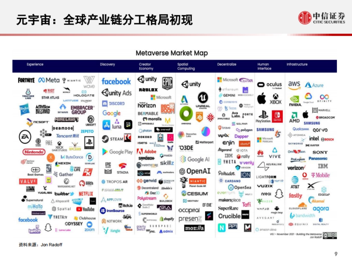 科技行业先锋系列报告235：从英伟达Omniverse看科技巨头的元宇宙布局-中信证券_第10页