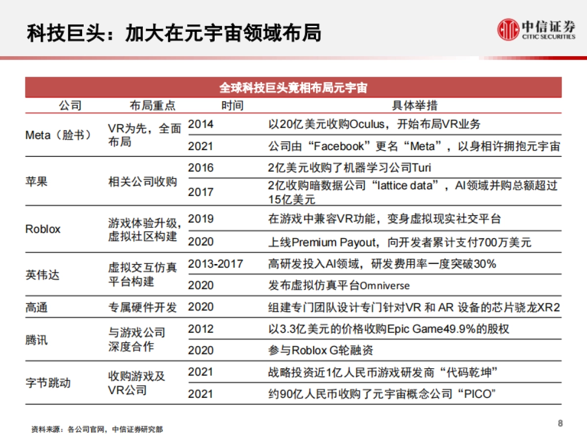 科技行业先锋系列报告235：从英伟达Omniverse看科技巨头的元宇宙布局-中信证券_第9页