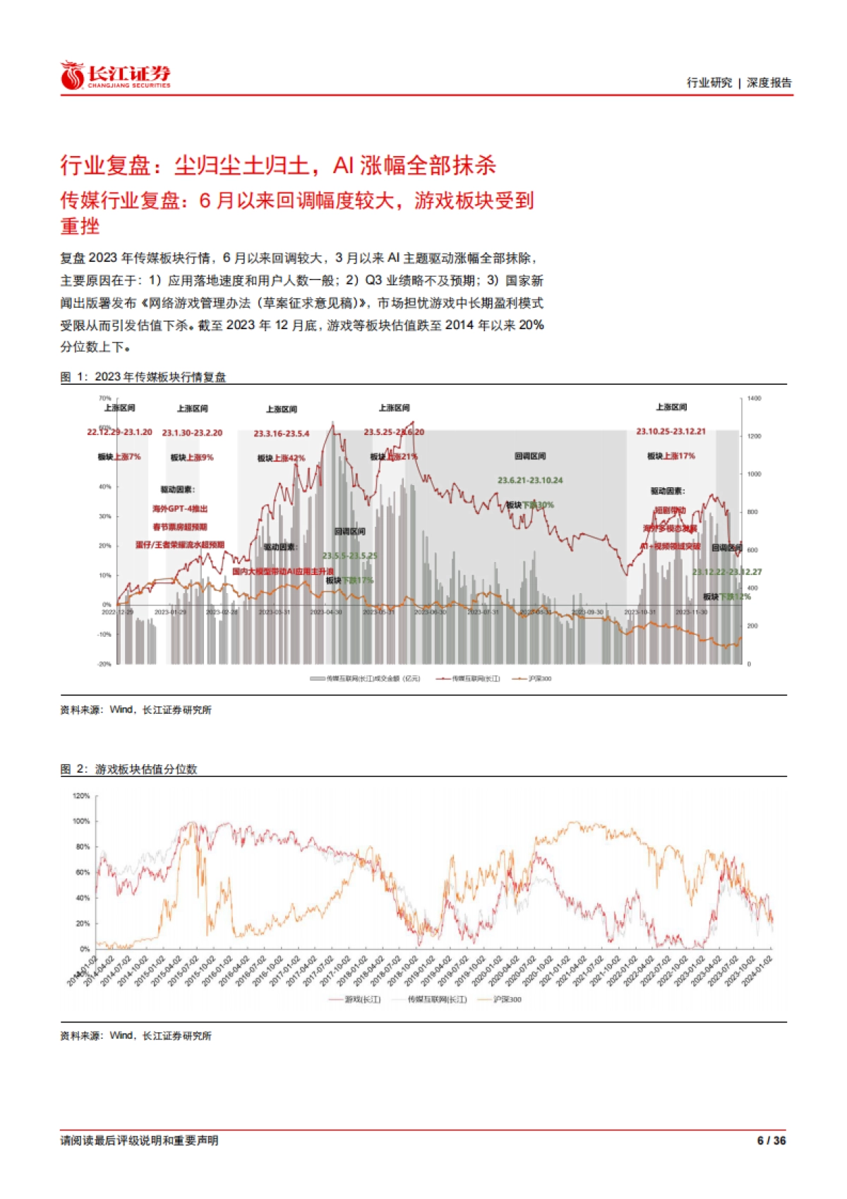 媒体行业：AI应用行情结束了吗？_第6页