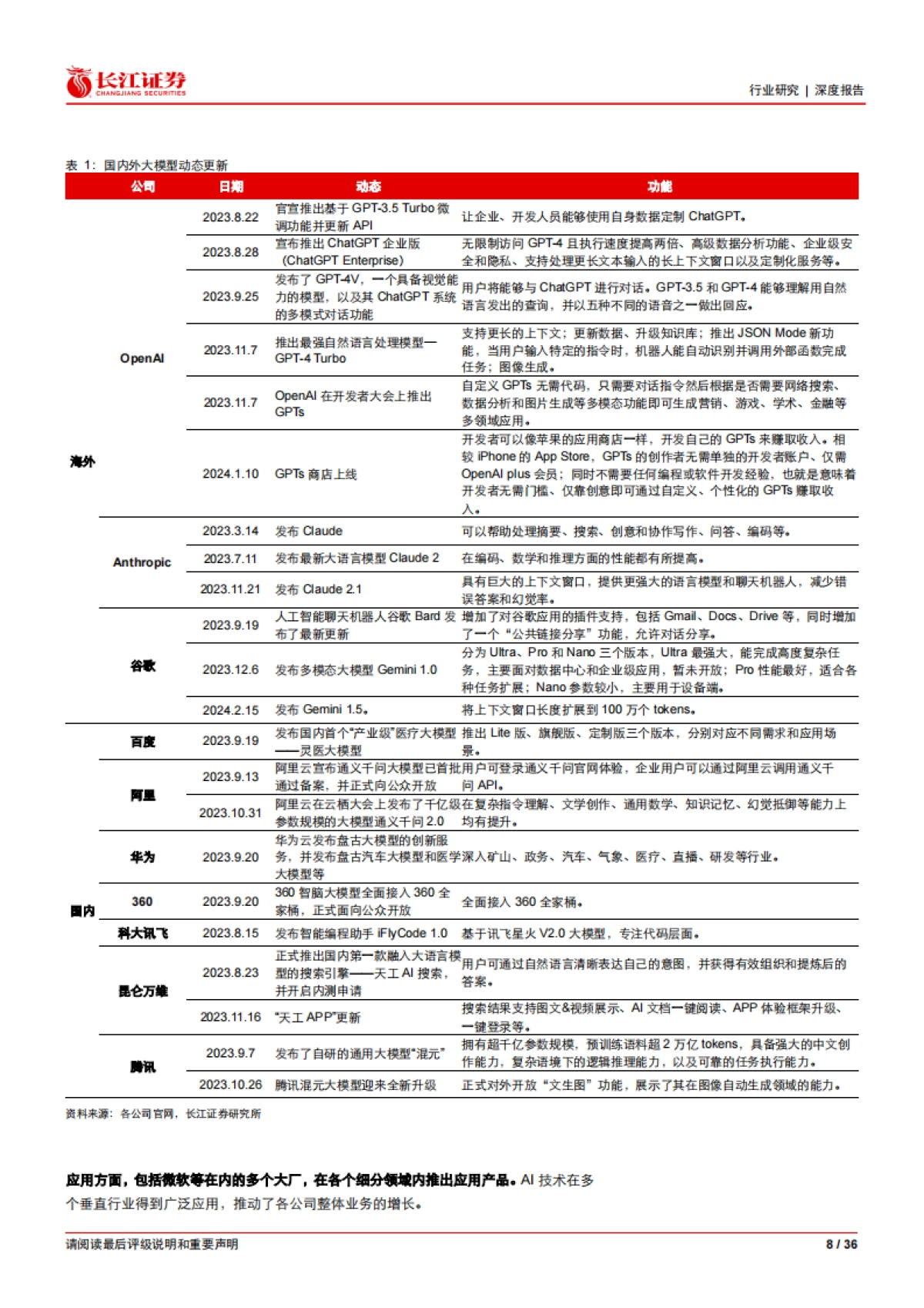媒体行业：AI应用行情结束了吗？_第8页