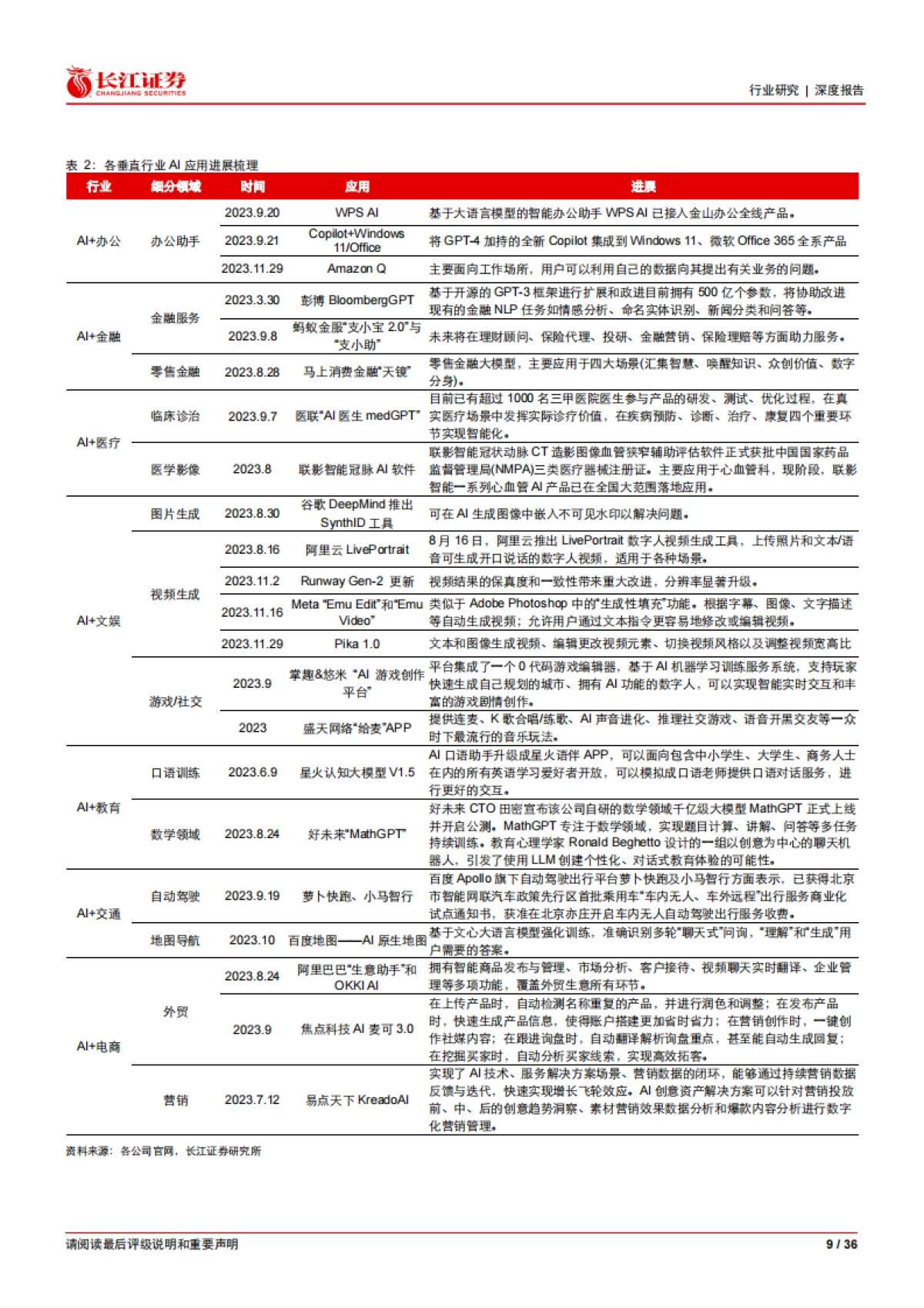媒体行业：AI应用行情结束了吗？_第9页