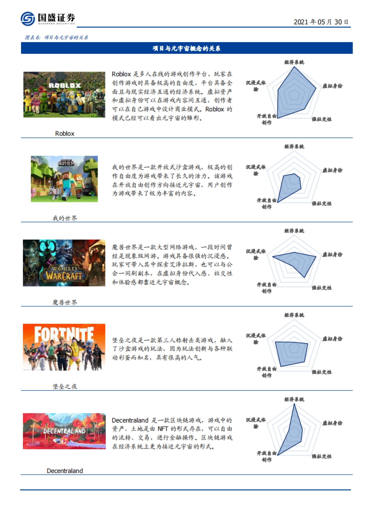 区块链行业：元宇宙，互联网的下一站-国盛证券-44页_第9页