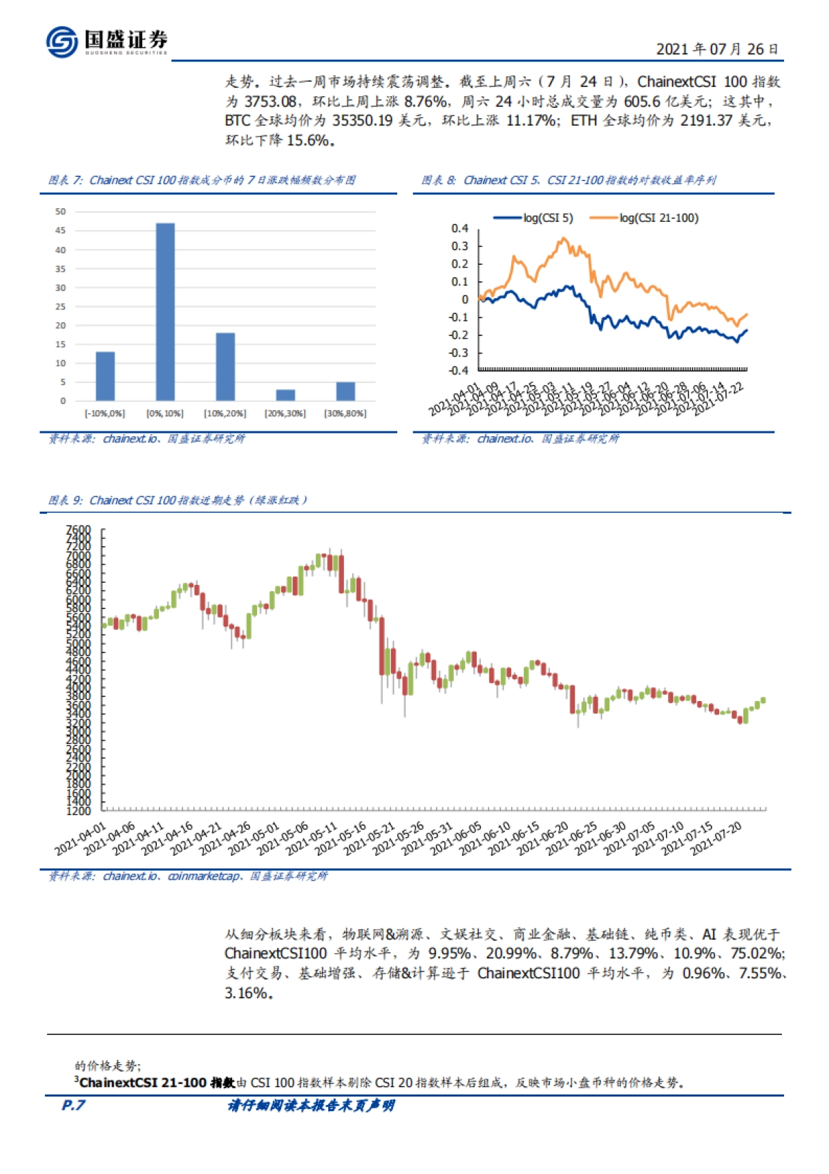 区块链行业周报:Facebook将转型元宇宙公司,区块链合成资产监管趋严_第7页