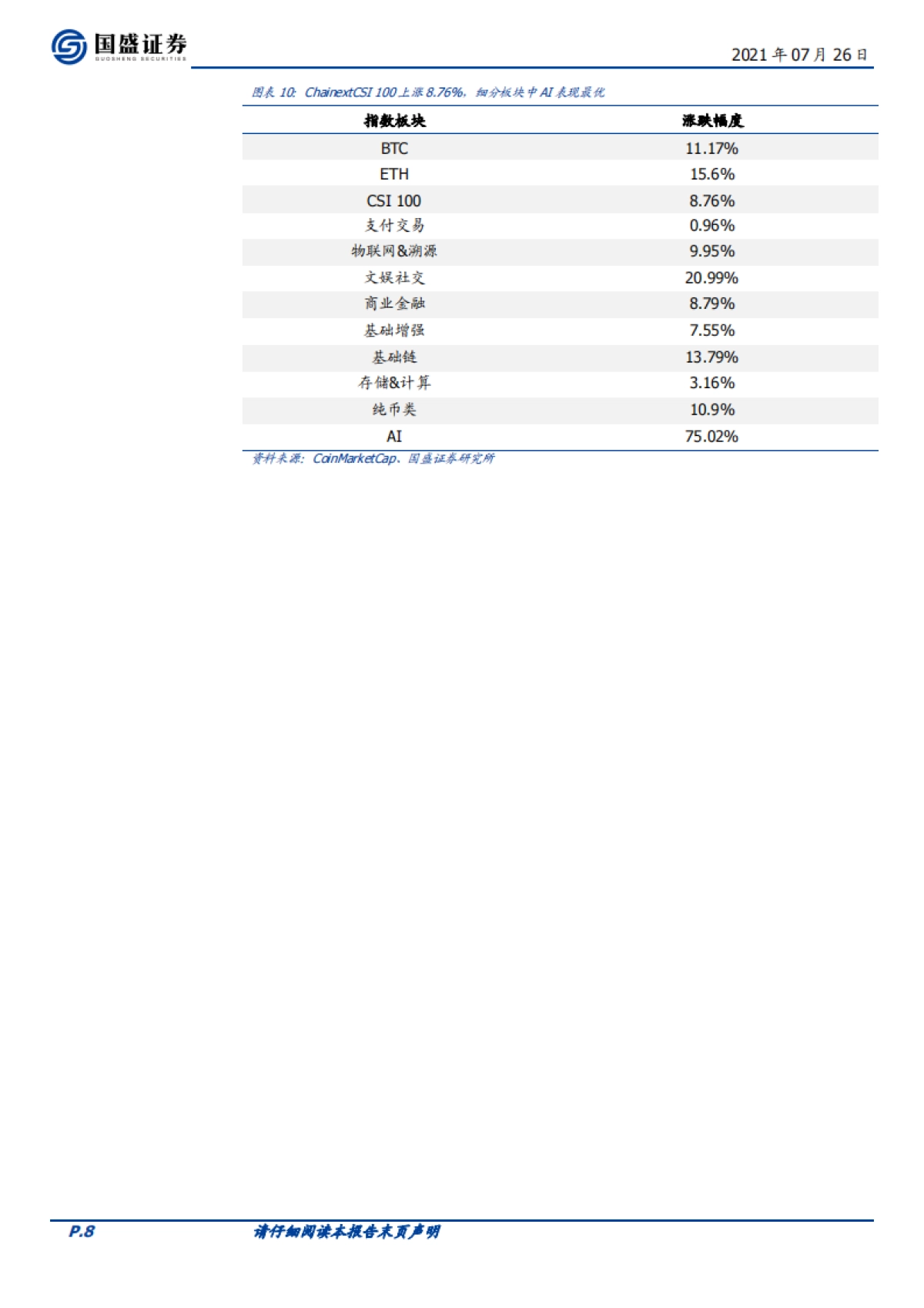 区块链行业周报:Facebook将转型元宇宙公司,区块链合成资产监管趋严_第8页