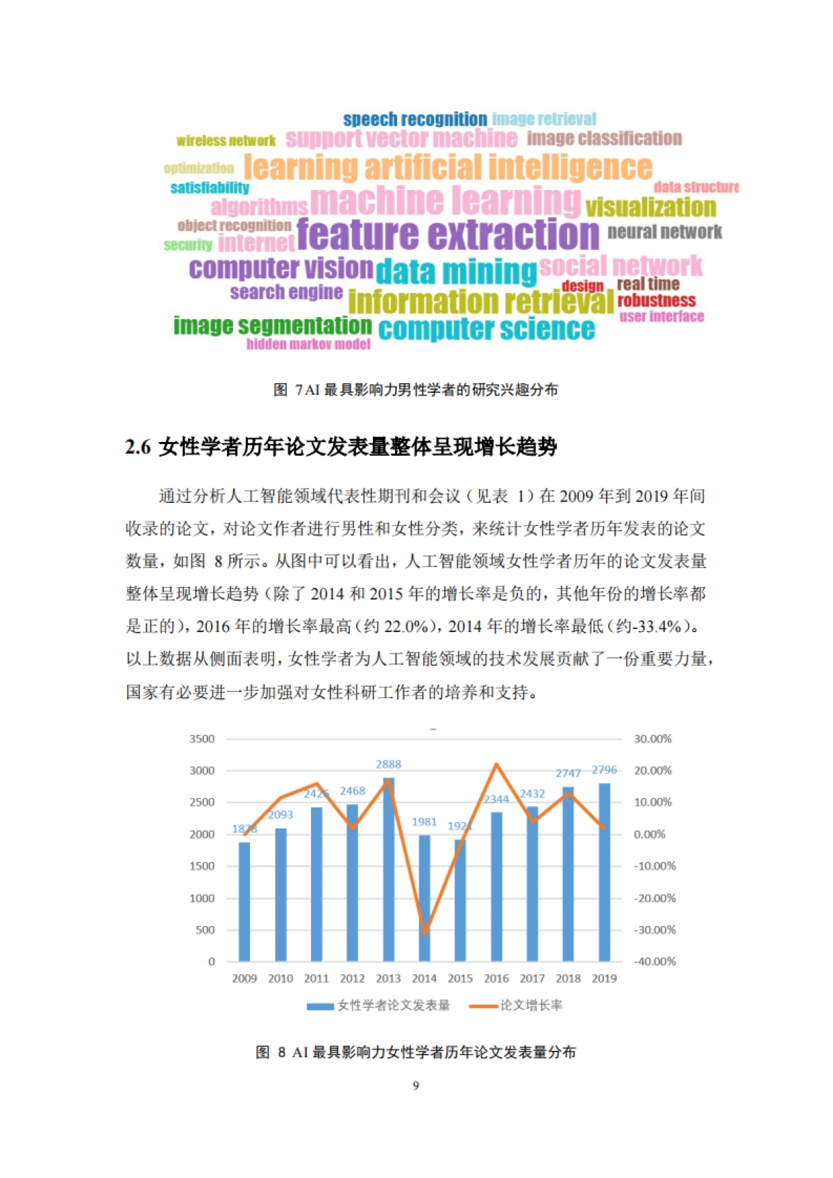 人工智能行业：人工智能全球最具影响力女性学者报告_第10页