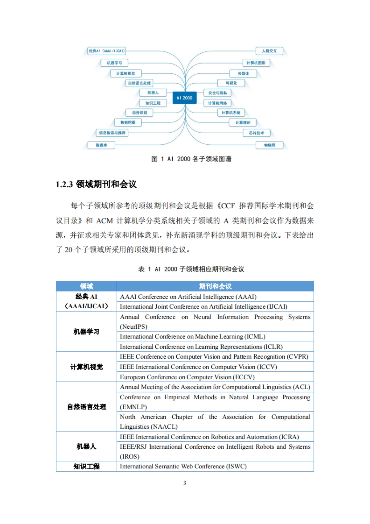 人工智能行业：人工智能全球最具影响力女性学者报告_第4页