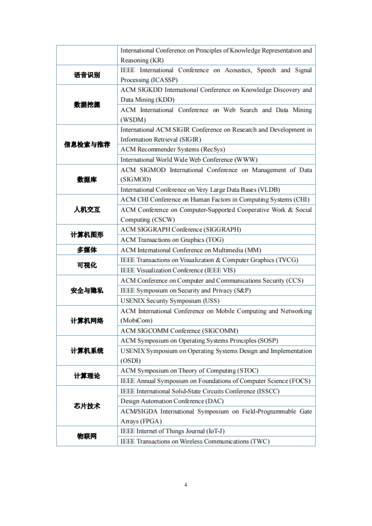 人工智能行业：人工智能全球最具影响力女性学者报告_第5页